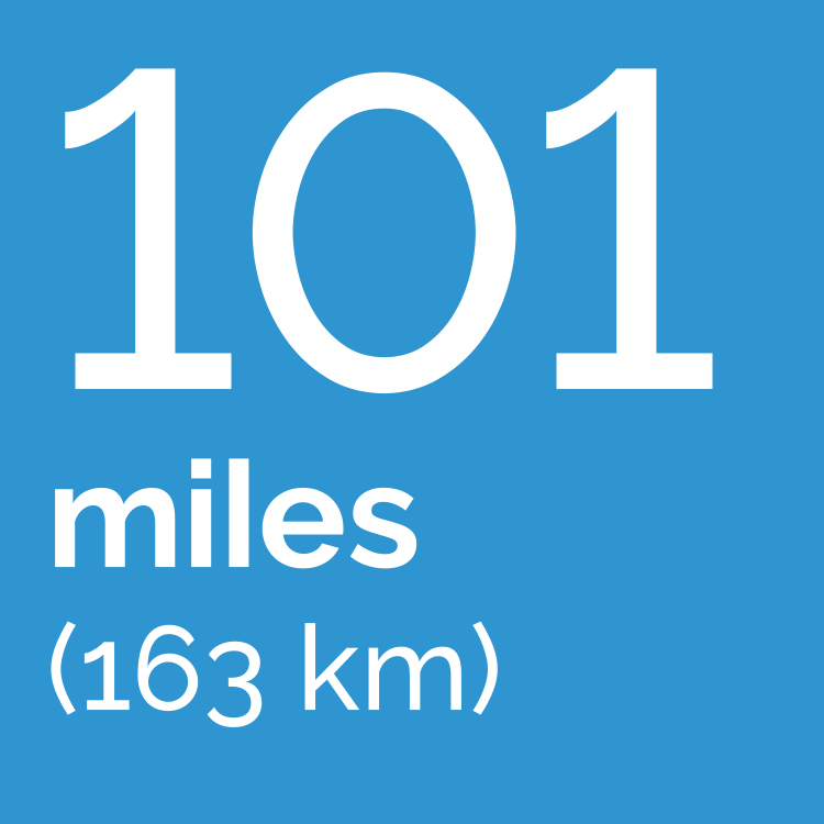 Travel Distance