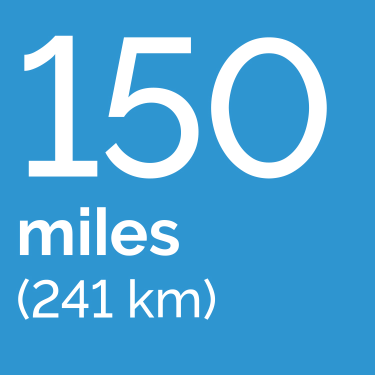 Travel Distance