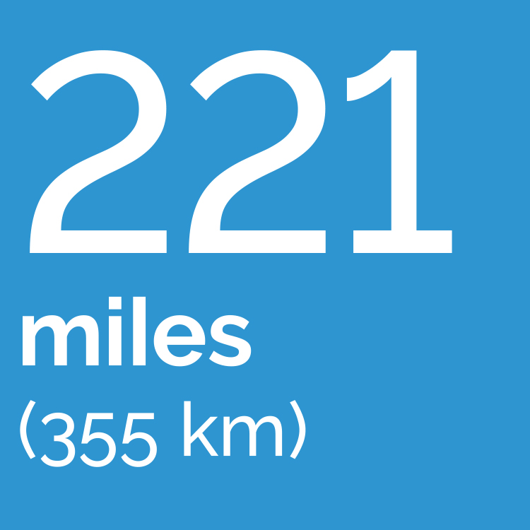 Travel Distance 