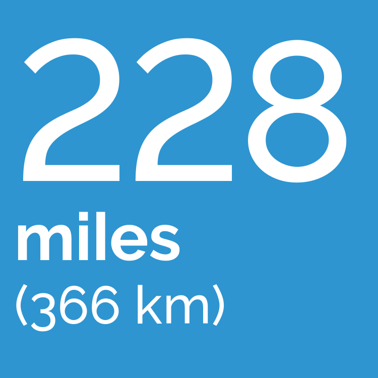 Travel Distance