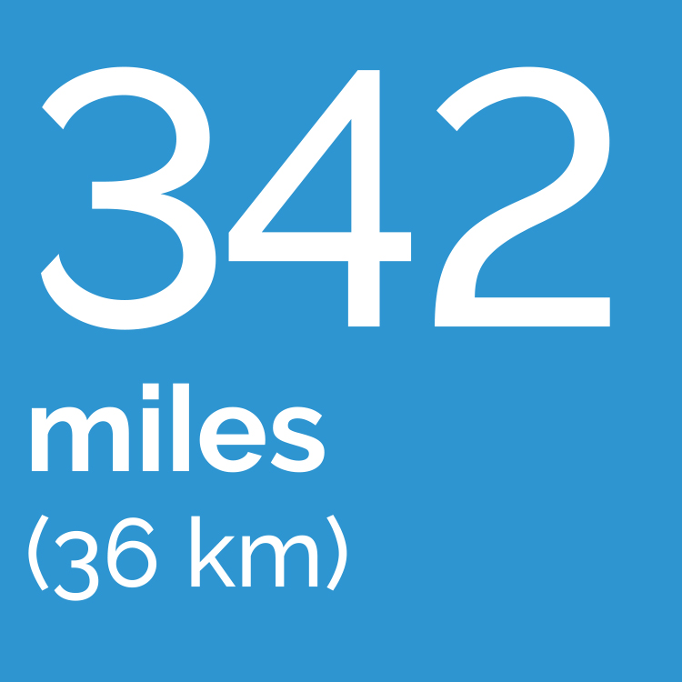 Travel Distance